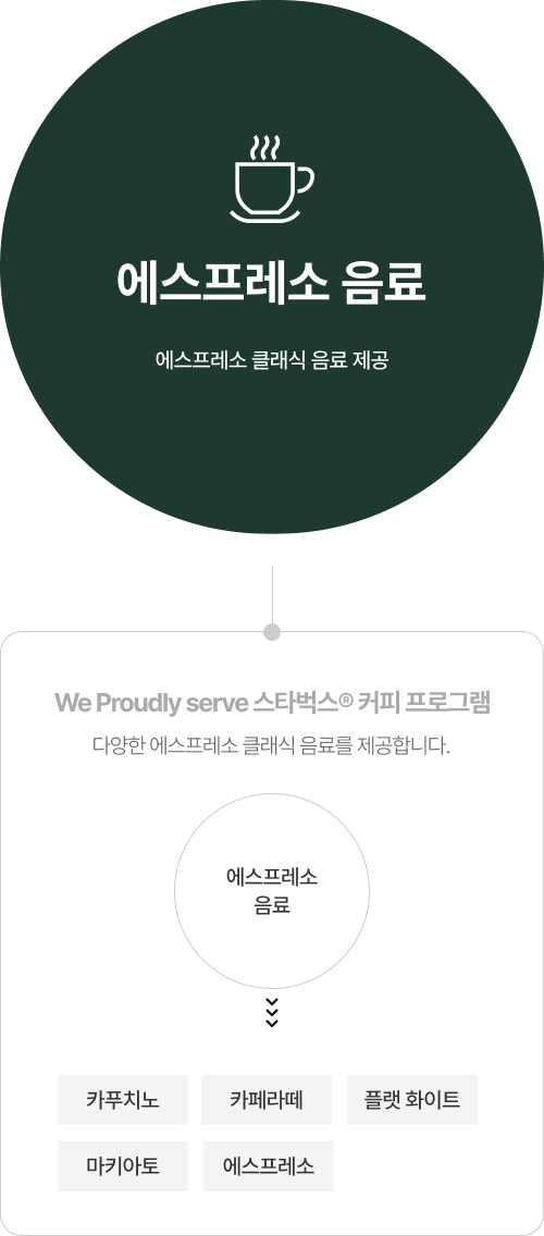 에스프레소 음료 - We Proudly serve 스타벅스 커피 프로그램. 다양한 에스프레소 클래식 음료를 제공합니다.