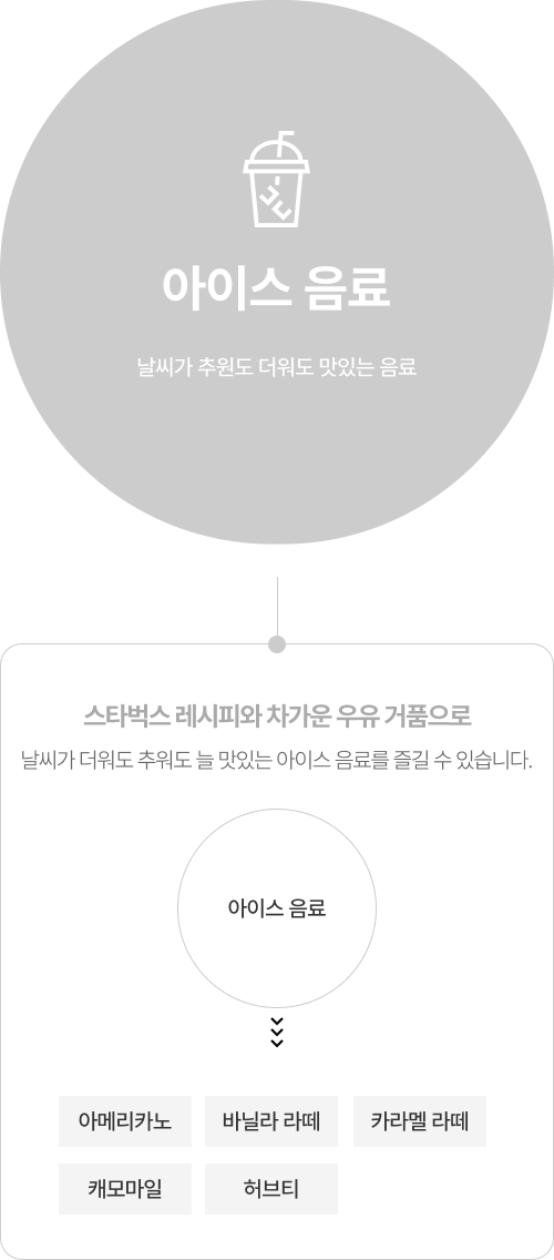 아이스 음료 - 스타벅스 레시피와 차가운 우유 거품으로 날씨가 더워도 추워도 늘 맛있는 아이스 음료를 즐길 수 있습니다.