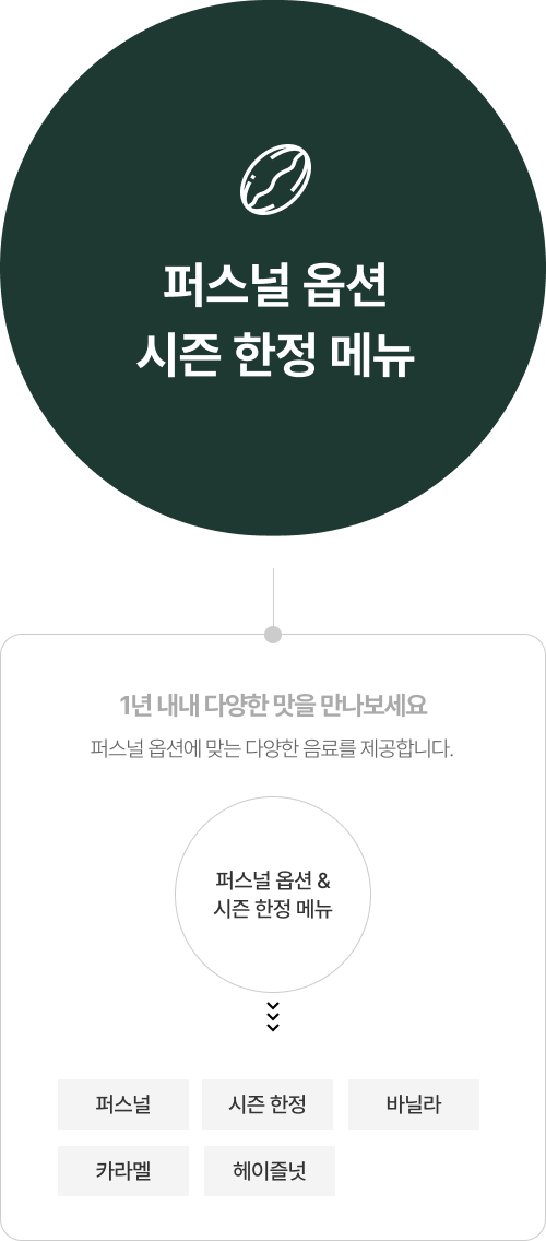 퍼스널 옵션 시즌 한정 메뉴 - 1년 내내 다양한 맛을 만나보세요. 퍼스널 옵션에 맞는 다양한 음료를 제공합니다.